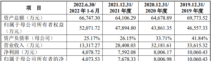 撤！撤！撤！创业板新规持续发酵，多量企业触及红线末行IPO