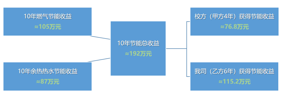 中科顺昌余热操纵科技有限公司——商用燃气炉灶行业的领跑者