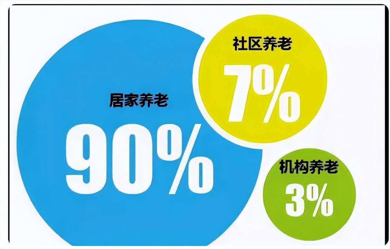 生命质量管理：老人年龄划分标准公布半岛体育超过多少算“老年人”？本文超详细解读(图9)