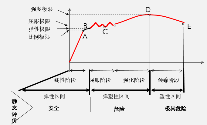 管道在线智能应力应变监测系统 丨龙鼎源