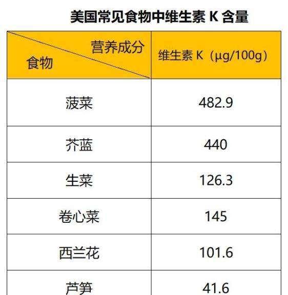 春季4个新习惯，让补钙大打折扣，3个黄金搭配法，养骨骼，长个子