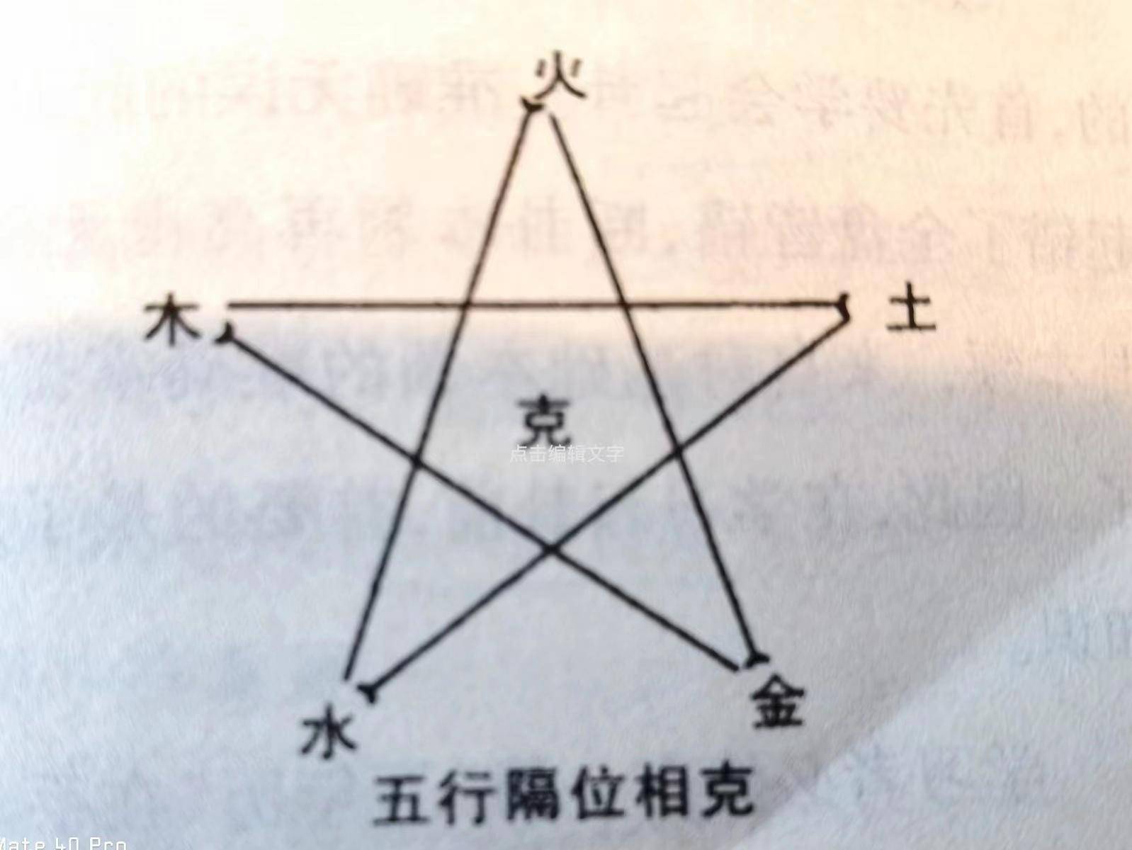 算命实的很简单（二）五行的关系和位置是判断吉凶的关键