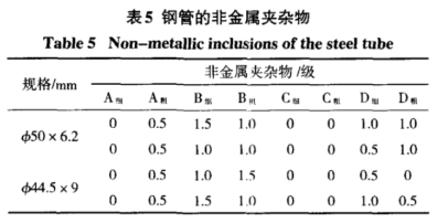 10Cr18Ni9NbCu3BN高温软化处置10Cr18Ni9NbCu3BN晶粒度