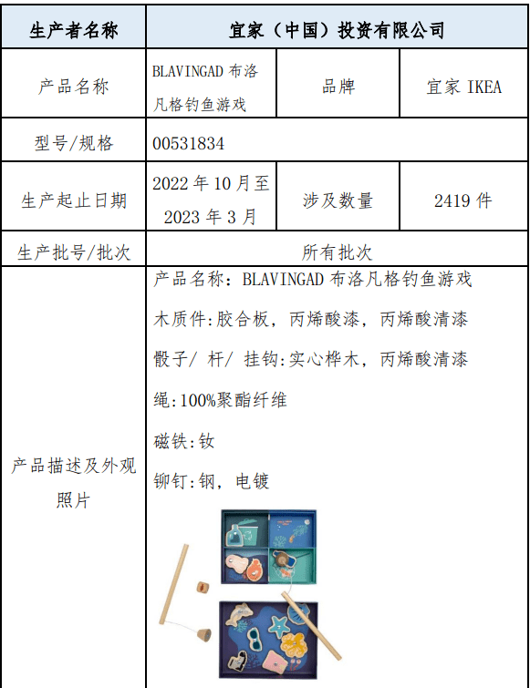 量检资讯｜宜家召回2419件垂钓游戏玩具