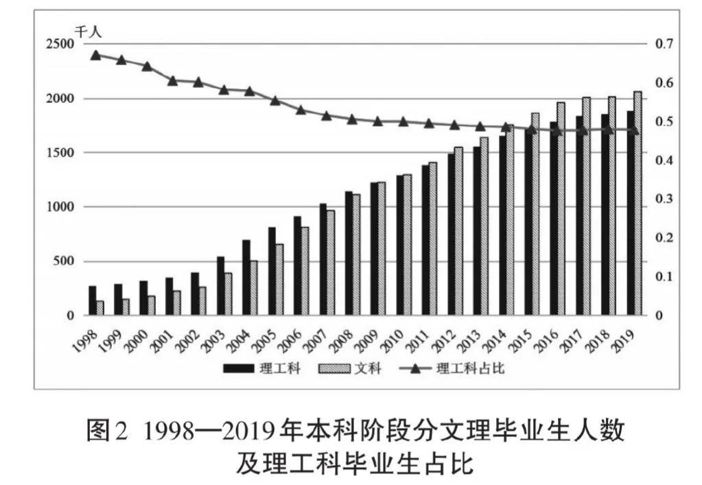原创人大代表顾祥林：我国理工科学生比例下降