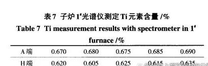 GH3128高温合金化学成分特征用处简介