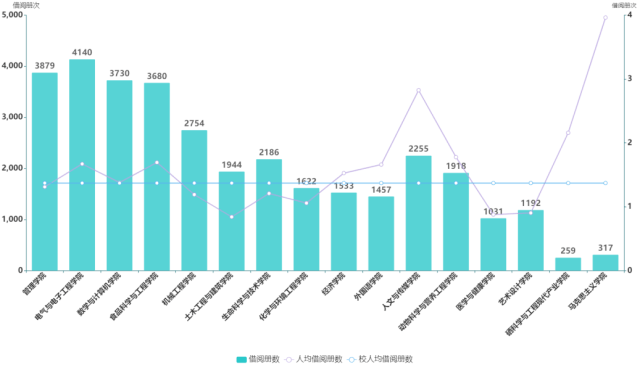 武汉轻工大学情况怎么样？好！很好！十分好！