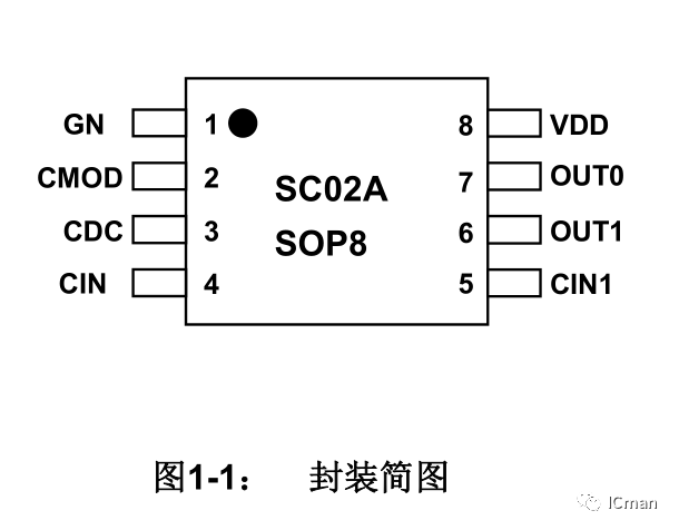 产物推介之SC02A——2 按键带自校正功用的容性触摸感应器