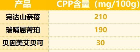 ��ʳ���أ��������ղ������ɺס����������ֱ���8���̷���� ...