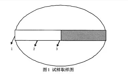 GH3128高温合金化学成分特征用处简介