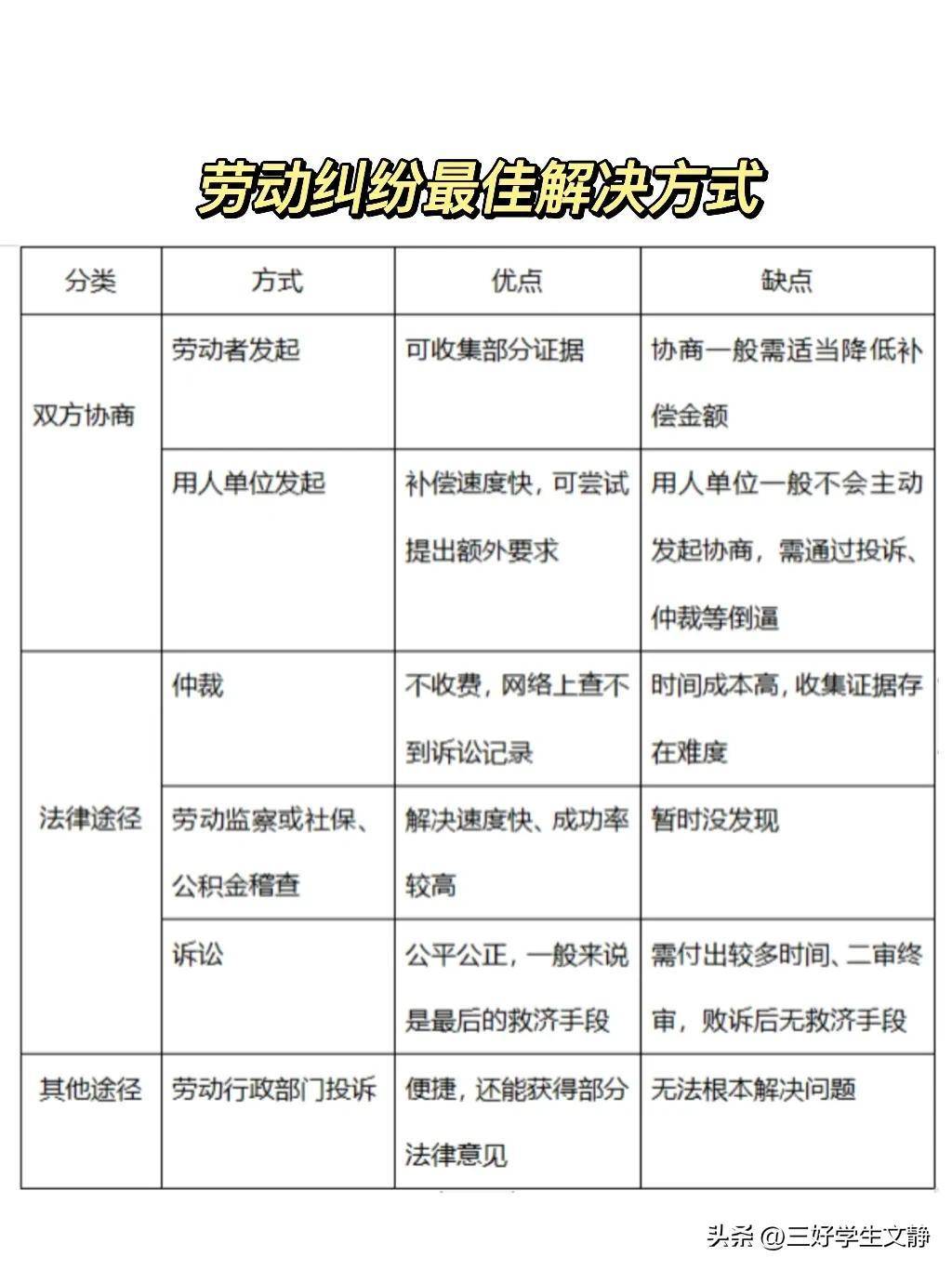 解决劳动争议有几种方式 劳动争议的解决途径有哪些