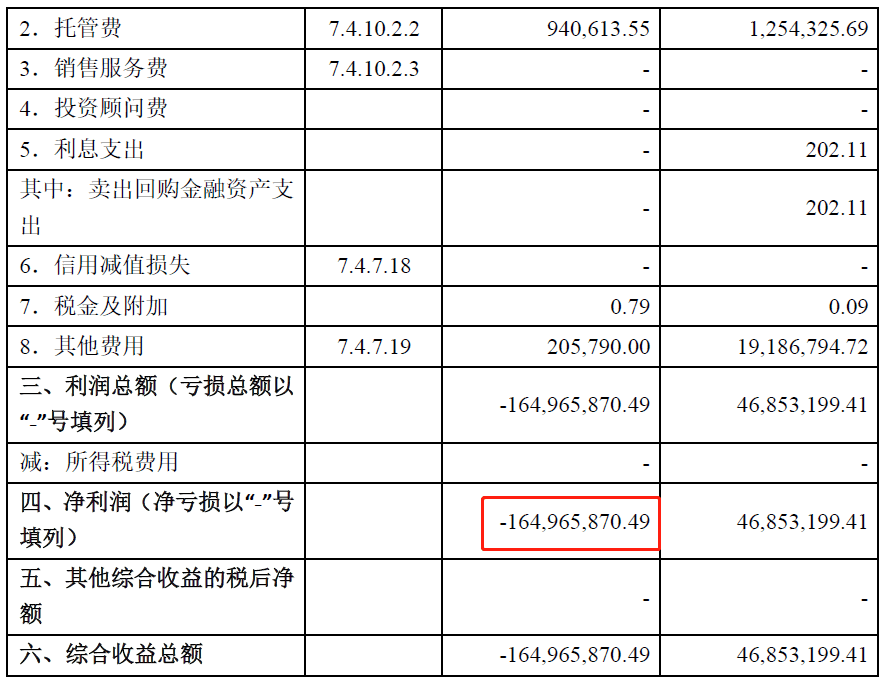 天治基金：招牌产物年换手超1500%，去年净值回撤34.46%