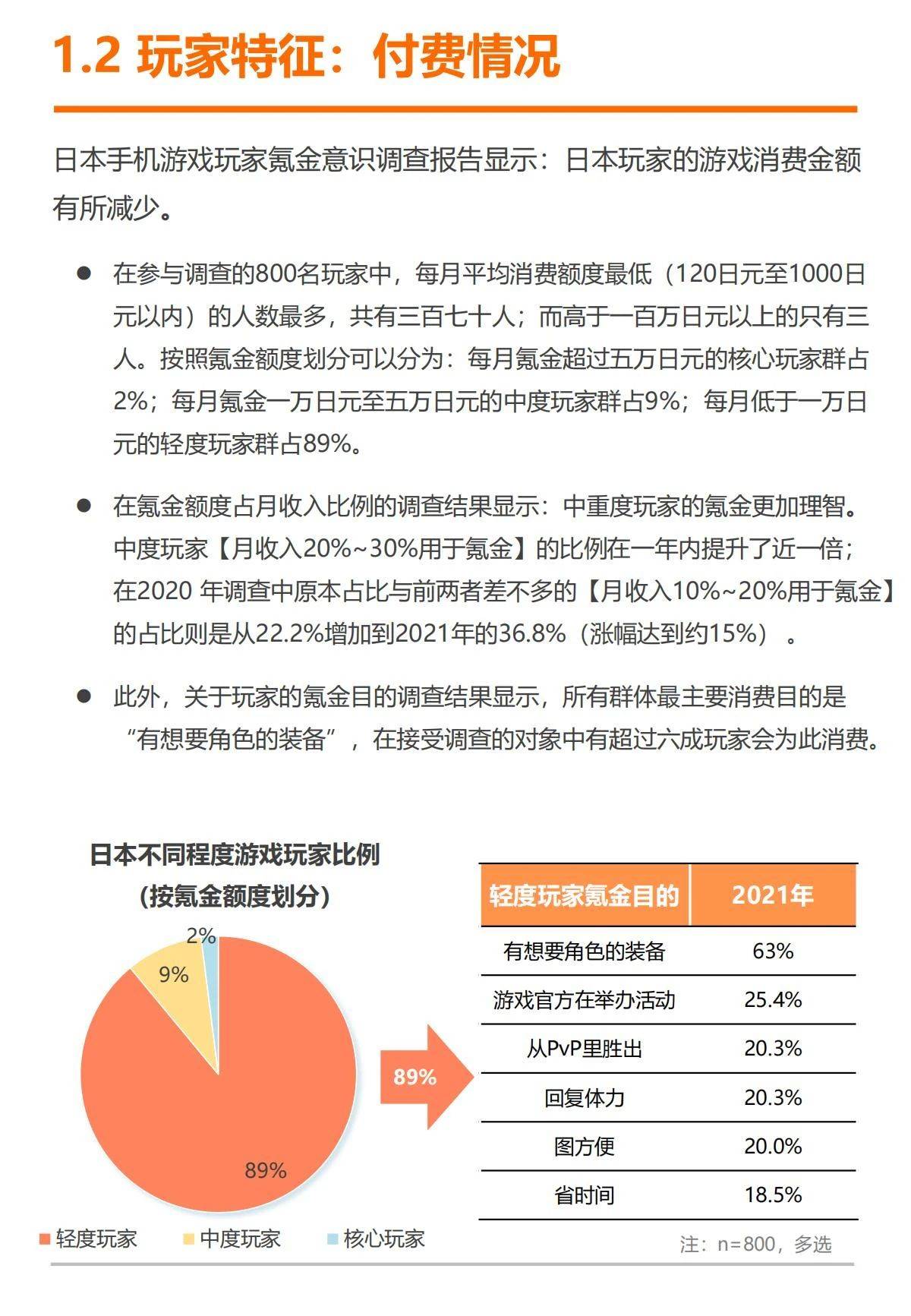 61页|2023日本游戏出海白皮书（附下载）