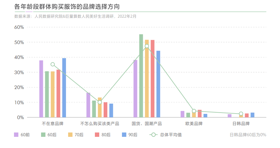 追随美妙生活背后的时代机遇