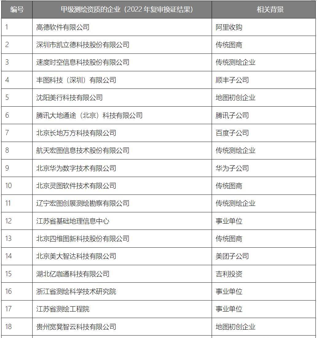 高精地图新规频出 收紧与放松并存 将来何去何从？