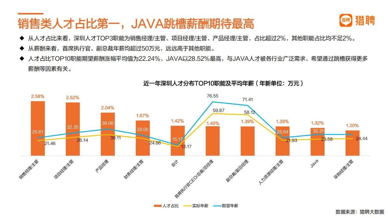 39页|2022深圳城市人才趋向陈述（附下载）