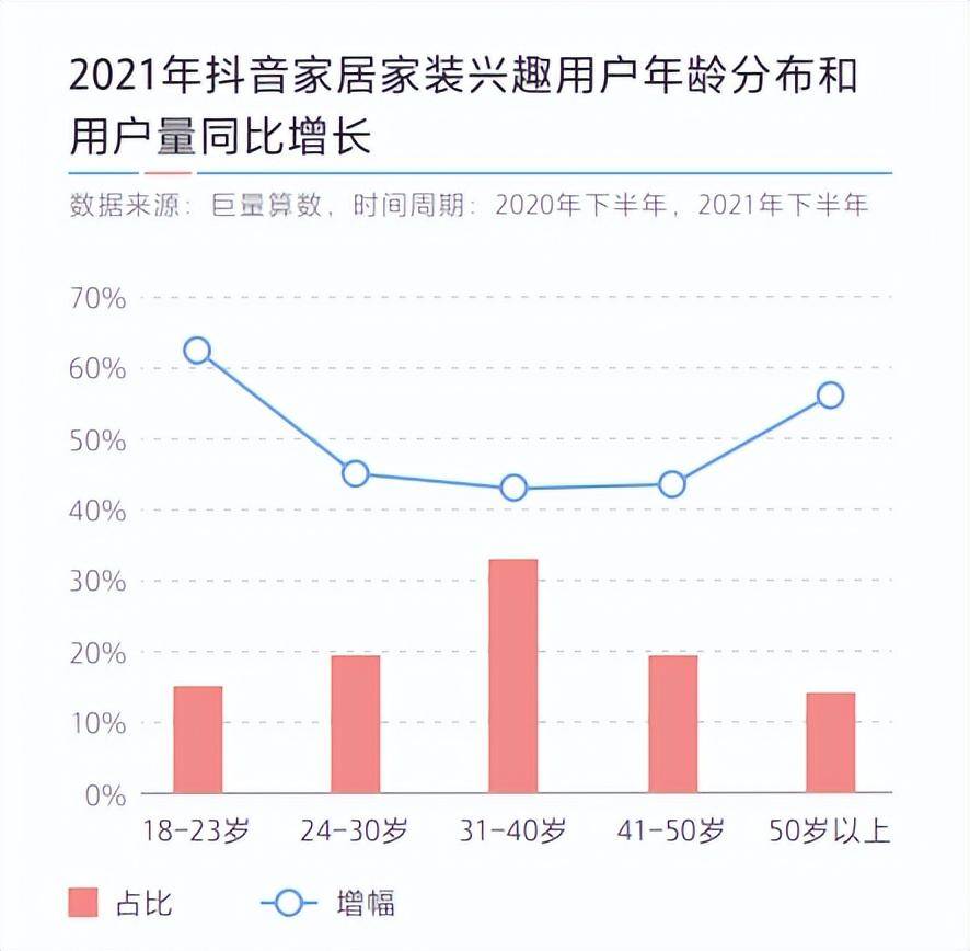 追随美妙生活背后的时代机遇