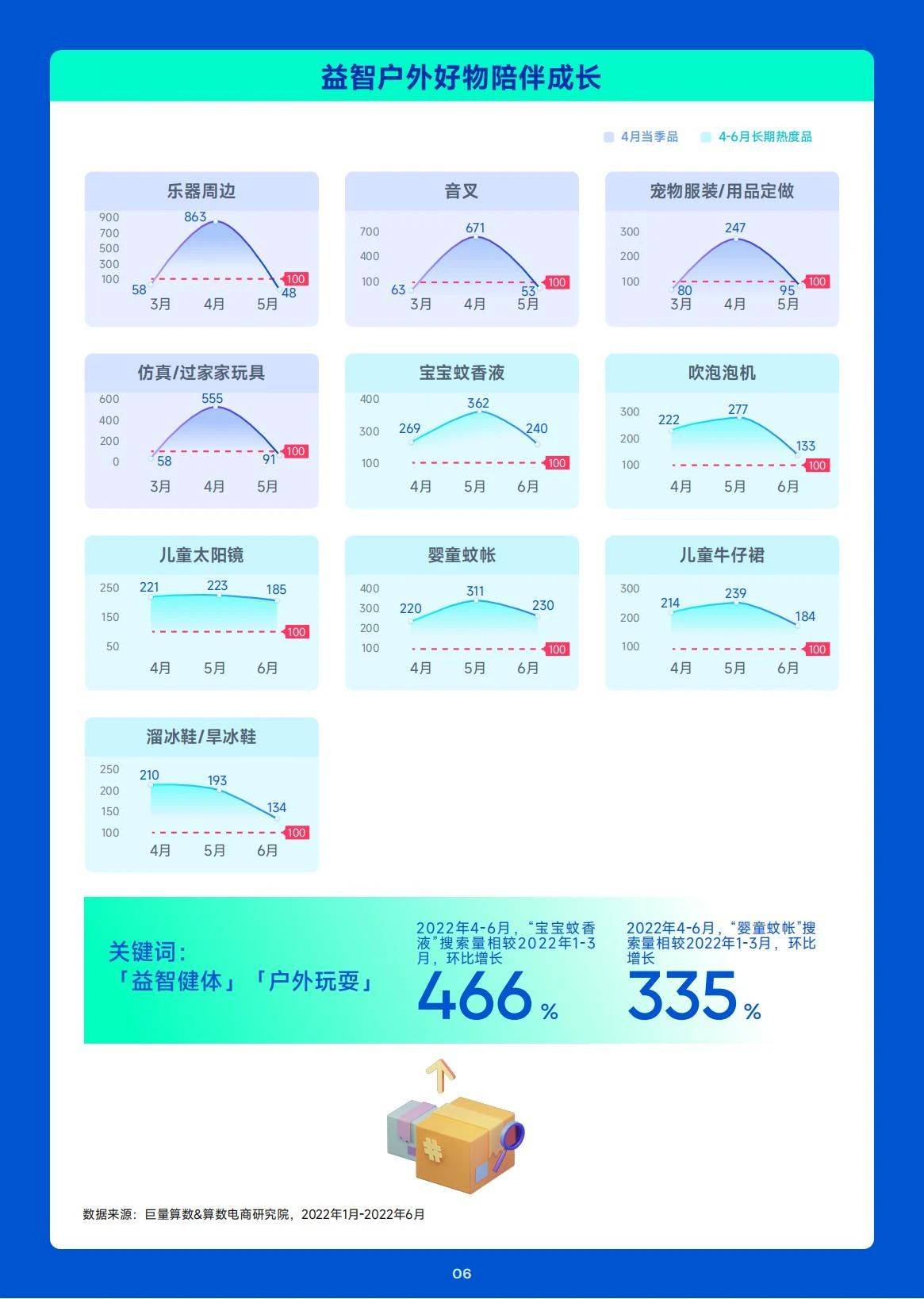 21页|2023年4月趋向种草指南（附下载）