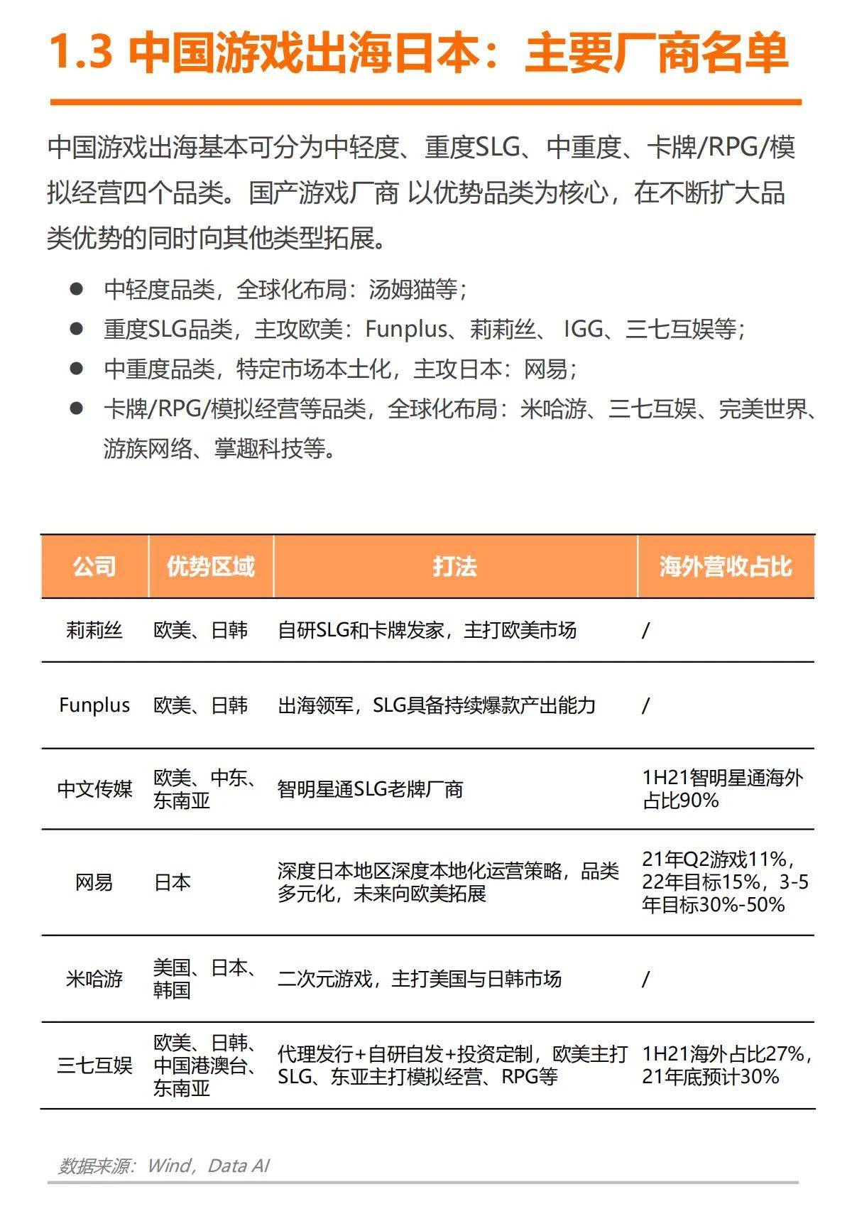 61页|2023日本游戏出海白皮书（附下载）