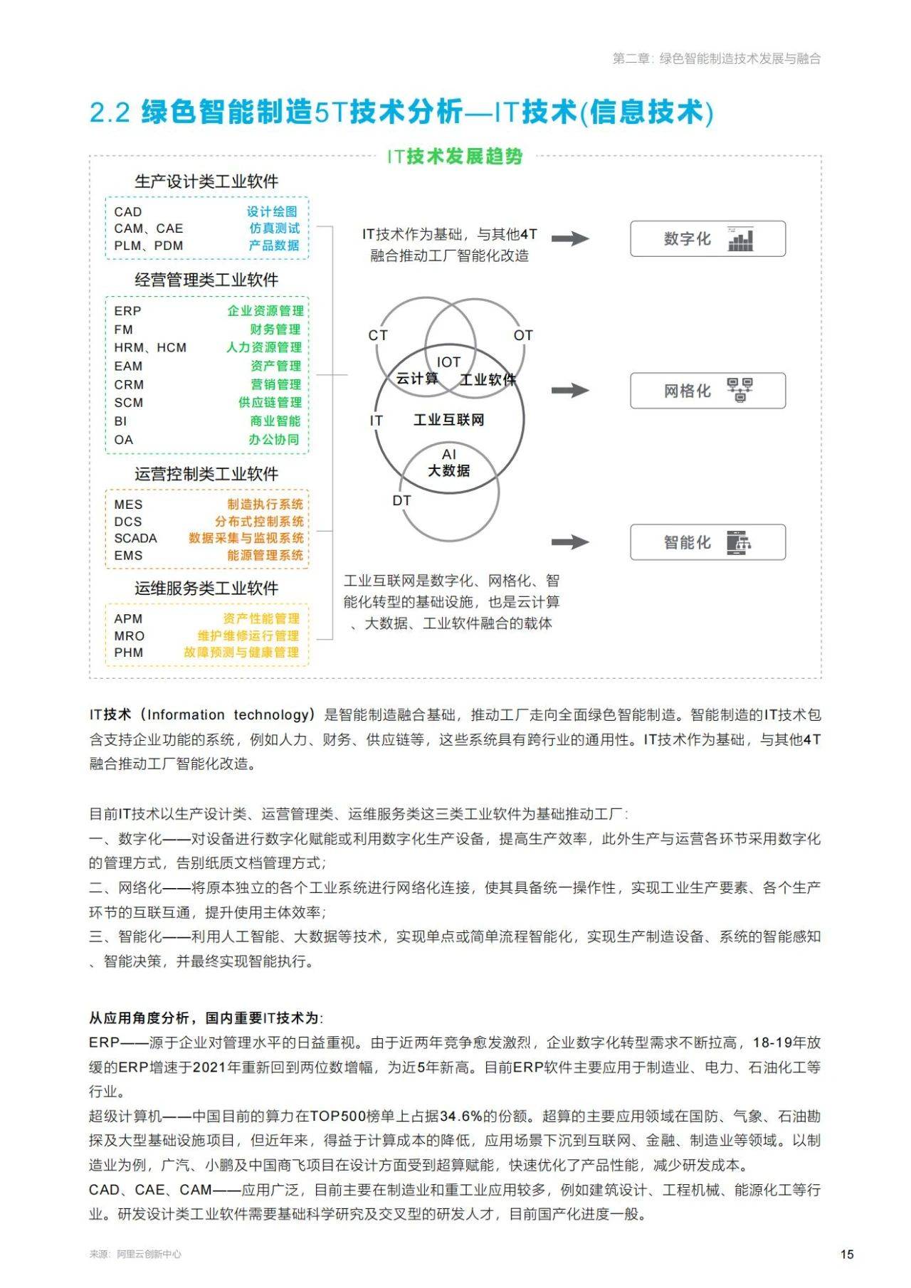 57页|绿色智能造造手艺交融立异陈述（附下载）