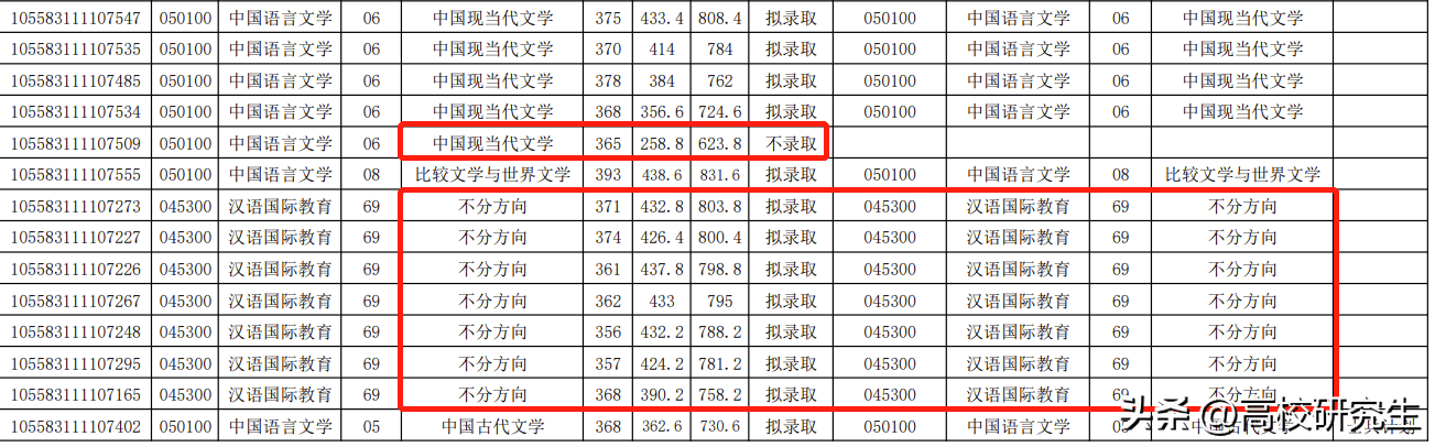 中山大学一专业初试第一被刷，等额复试一考生因复试不及格被刷