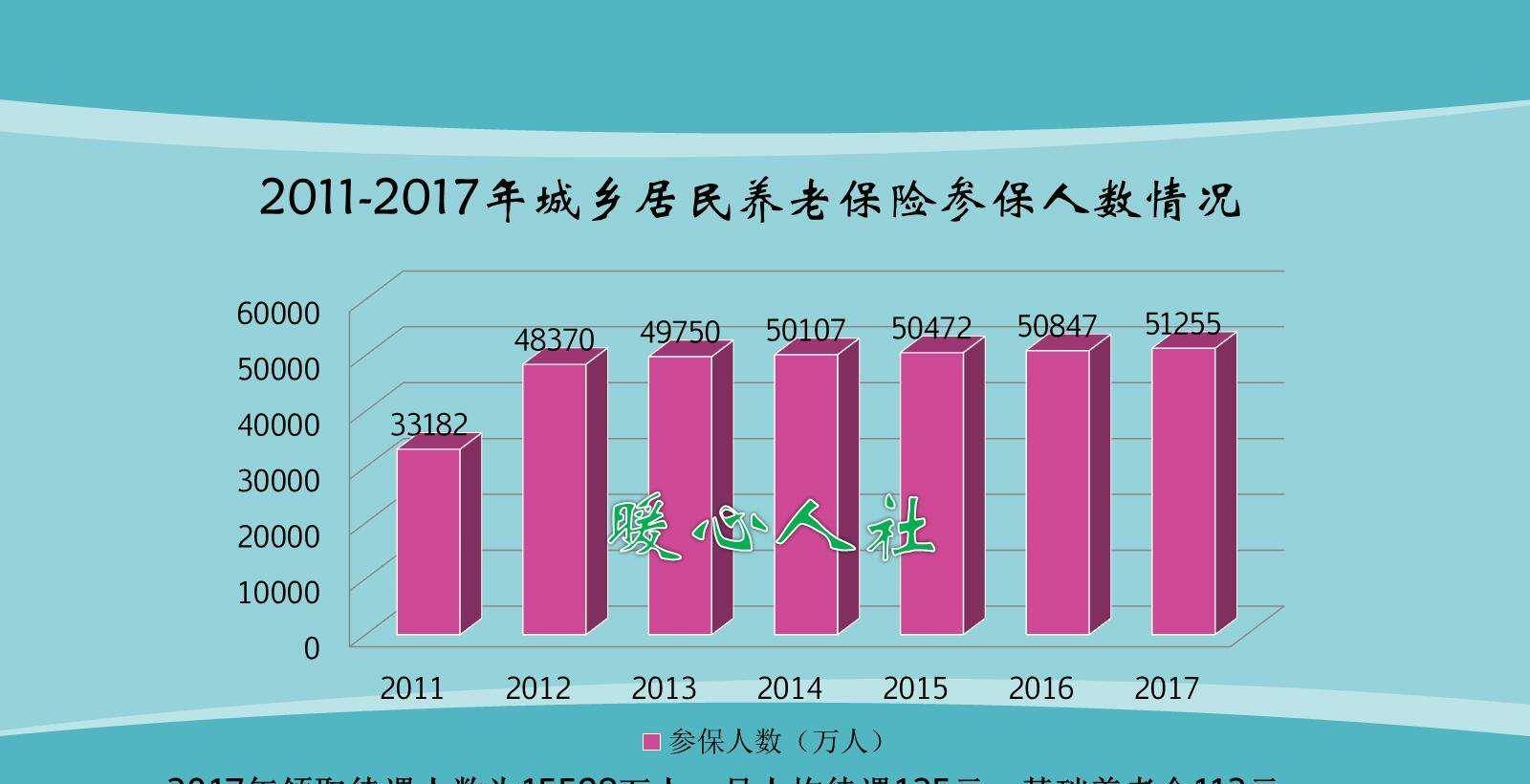 一些农村老人怎么过得老年生活？他们的养老金每月有多少半岛体育？(图1)