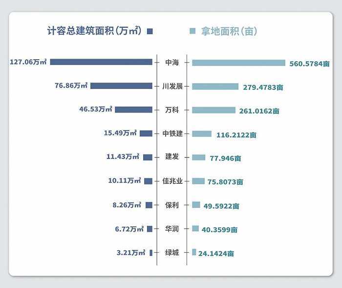 成都石室中学领办新校 “锦江生态带”又有搞头了？