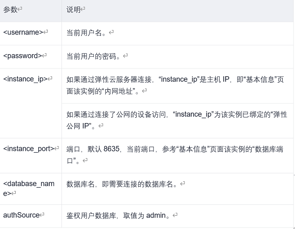 核心数据无忧上云，数据库上云实战经历分享