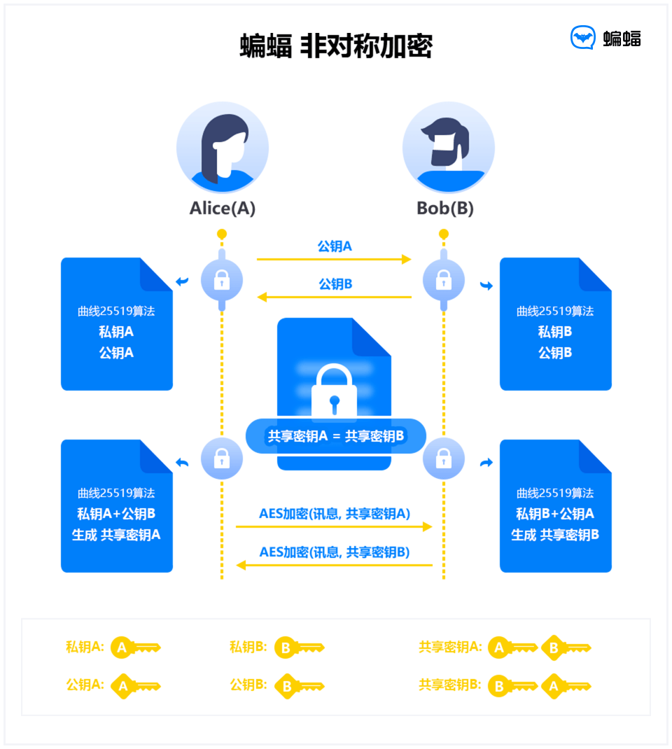 窃取用户隐私，谷歌暂时将拼多多 App 从 Play 应用商铺下架