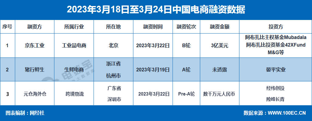 【电商周报】淘宝起头“同款比价” 京东闪付撑持小米Pay付款...