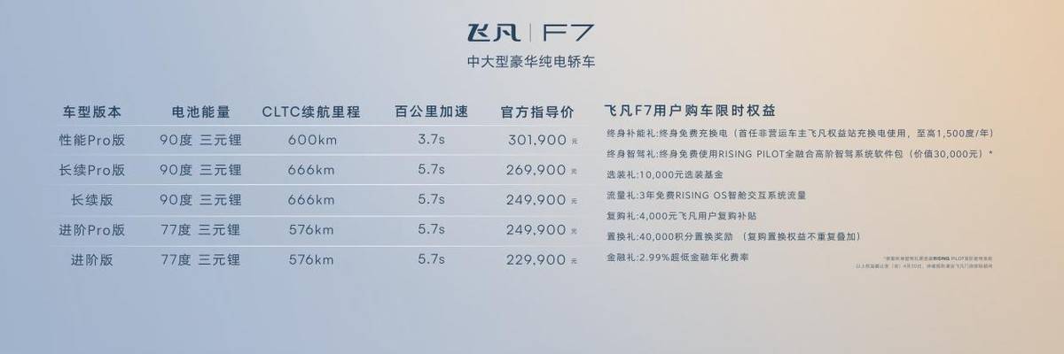 原创
                飞凡F7猛攻20万区间，颜值逼格在线，那下蔚来ET系列要愁卖了