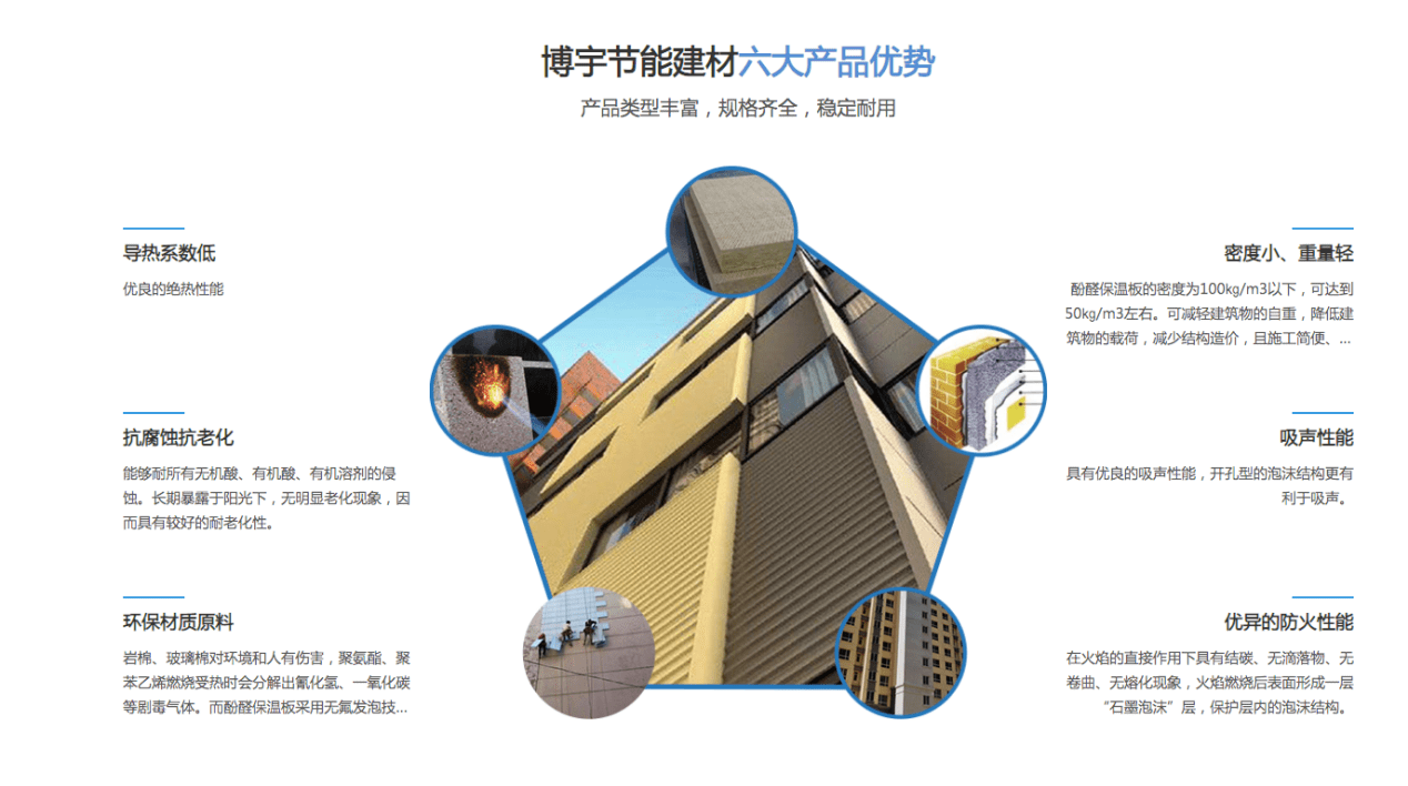 陕西博宇节能建材|防火保温建材在哪买更靠谱？