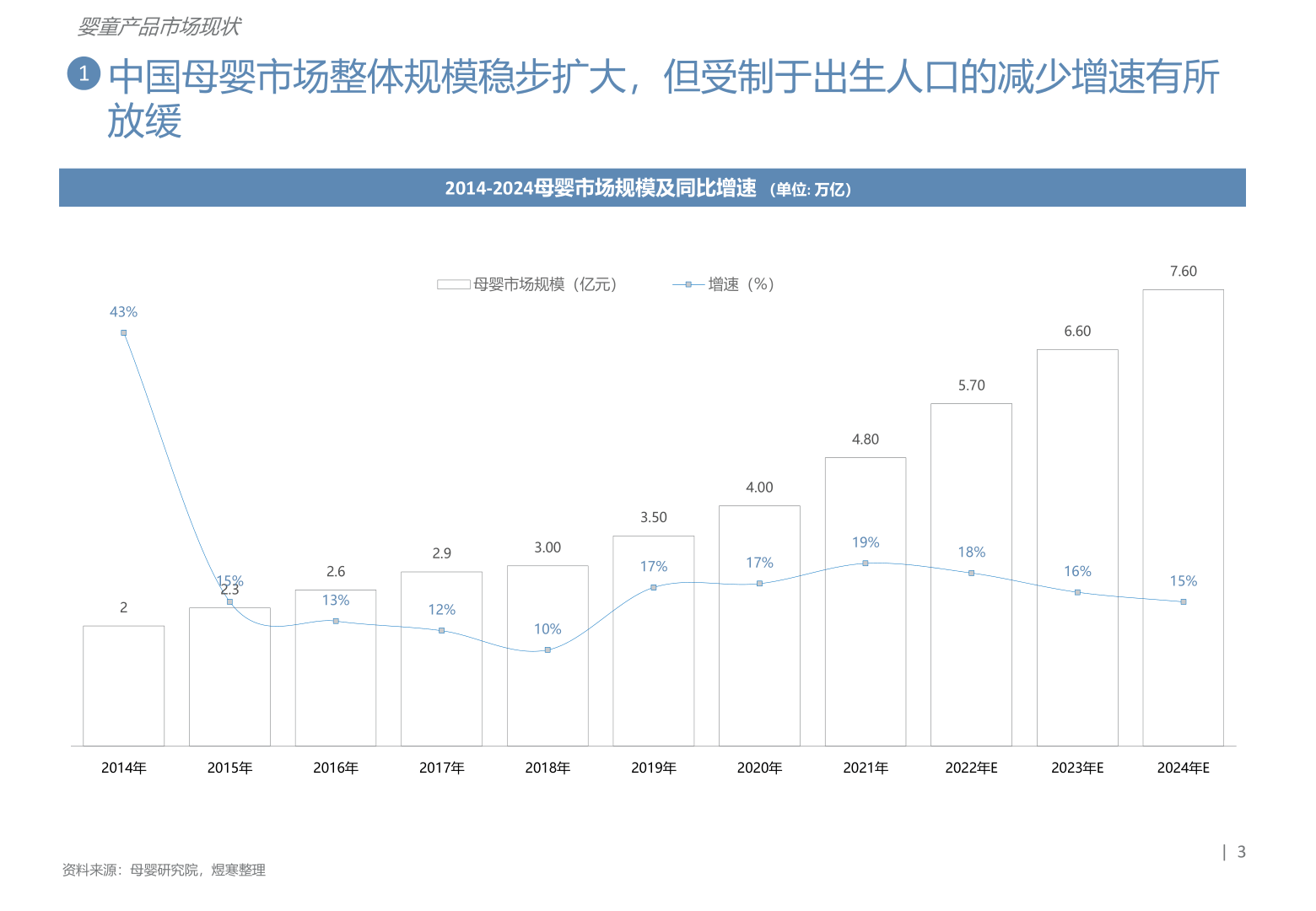 少子化让母婴产物何去何从-儿童座椅推车篇(附下载)