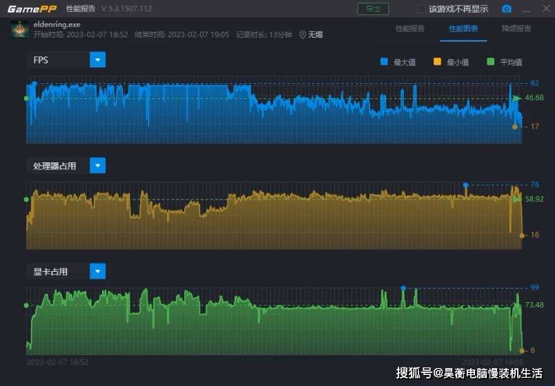 14年前的CPU，X58平台的X5550共同高性能显卡还能玩最新3A游戏吗