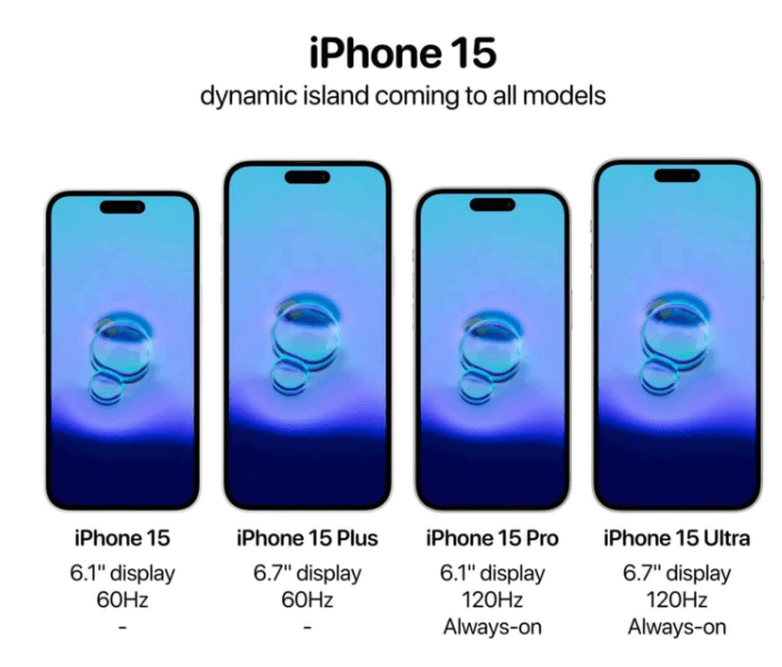 iPhone15ع⣺ȷȫϵǵۻڼ ...