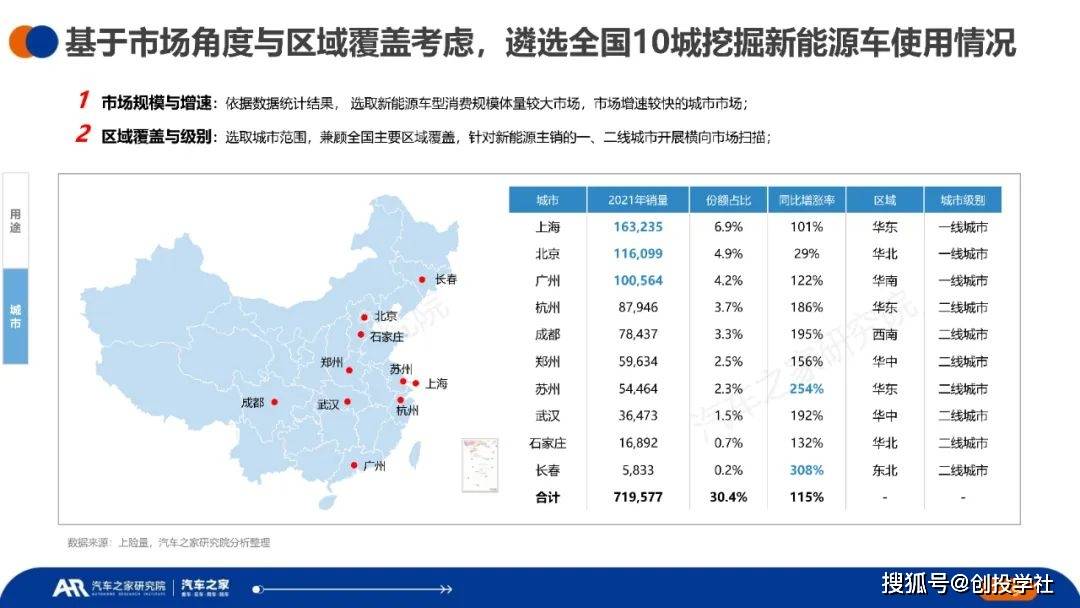 中国新能源汽车运行与电池表示洞察（附下载）