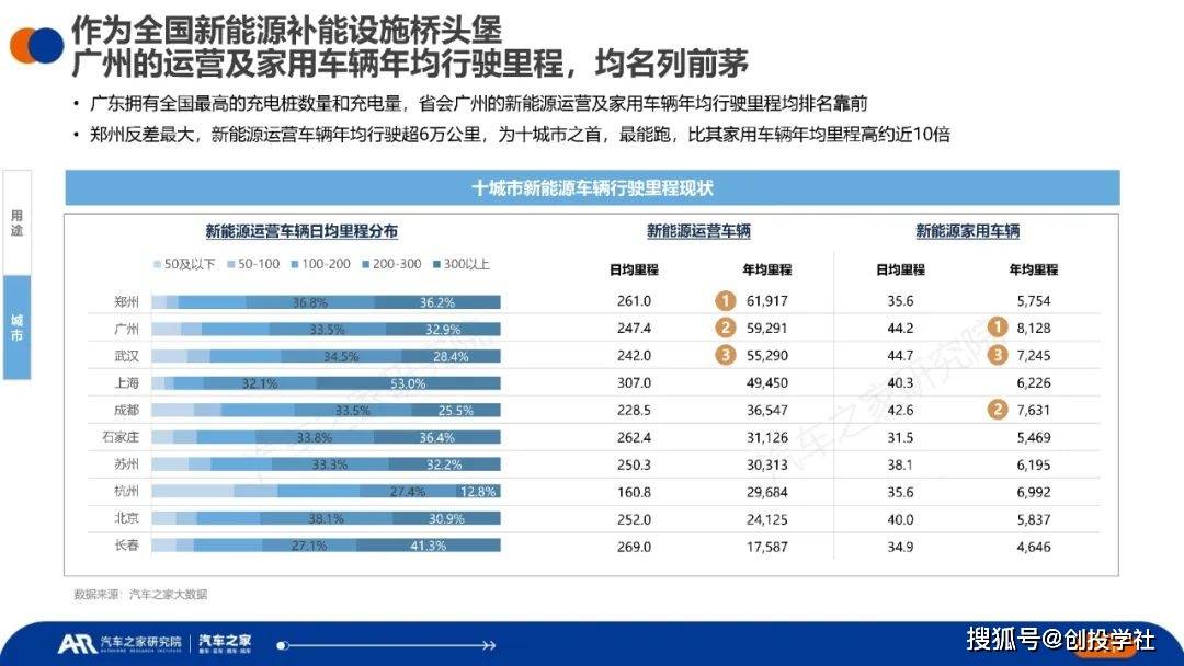 中国新能源汽车运行与电池表示洞察（附下载）