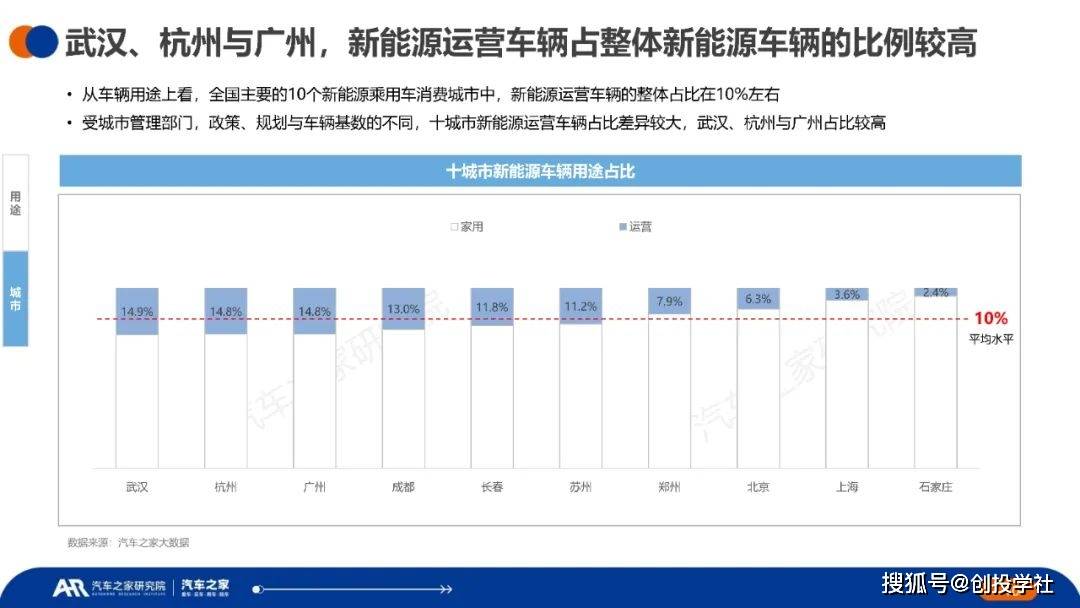 中国新能源汽车运行与电池表示洞察（附下载）