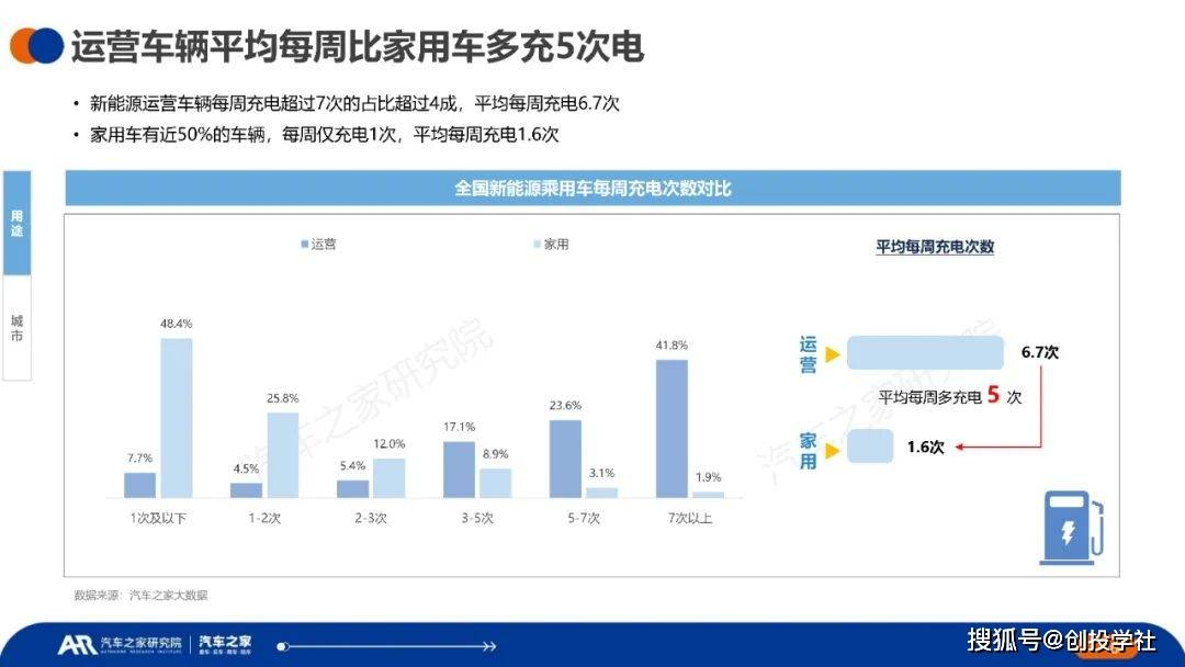 中国新能源汽车运行与电池表示洞察（附下载）