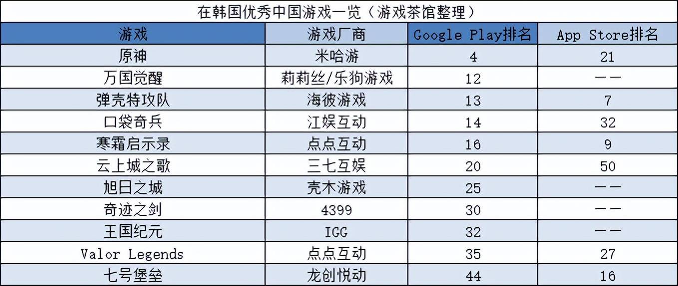 持续加码自研，点点互动在海外疯狂吸金 | 日韩出海秀