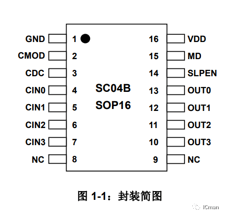 SC04B——4按键带自校正功用的容性触摸感应器