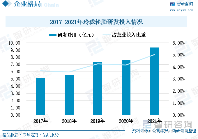 开云全站一文深度了解2023年中邦汽车轮胎行业繁荣形式及要点企业——智研商讨发外(图7)