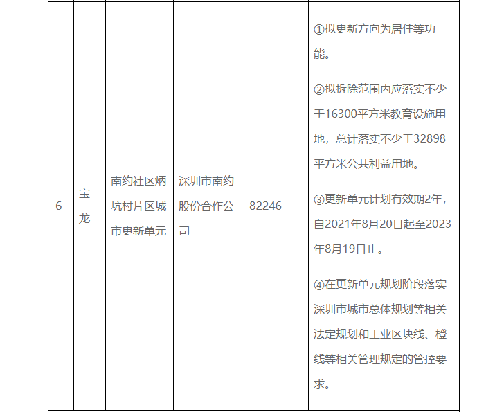 深圳龙岗京基炳坑旧改最新进展！