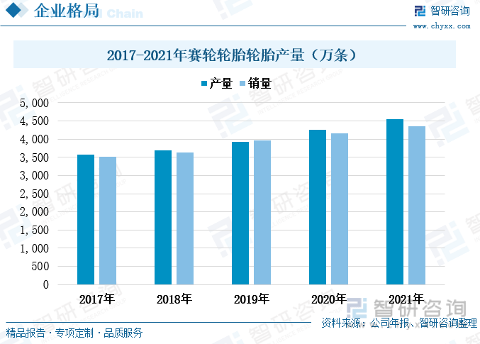 开云全站一文深度了解2023年中邦汽车轮胎行业繁荣形式及要点企业——智研商讨发外(图11)