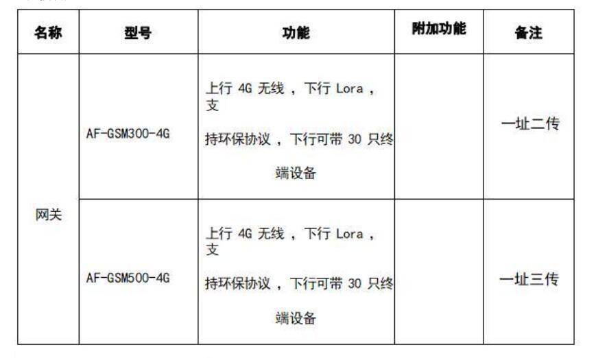 衡水分表计电末端监测设备 上传区块链末端 GPRS定位