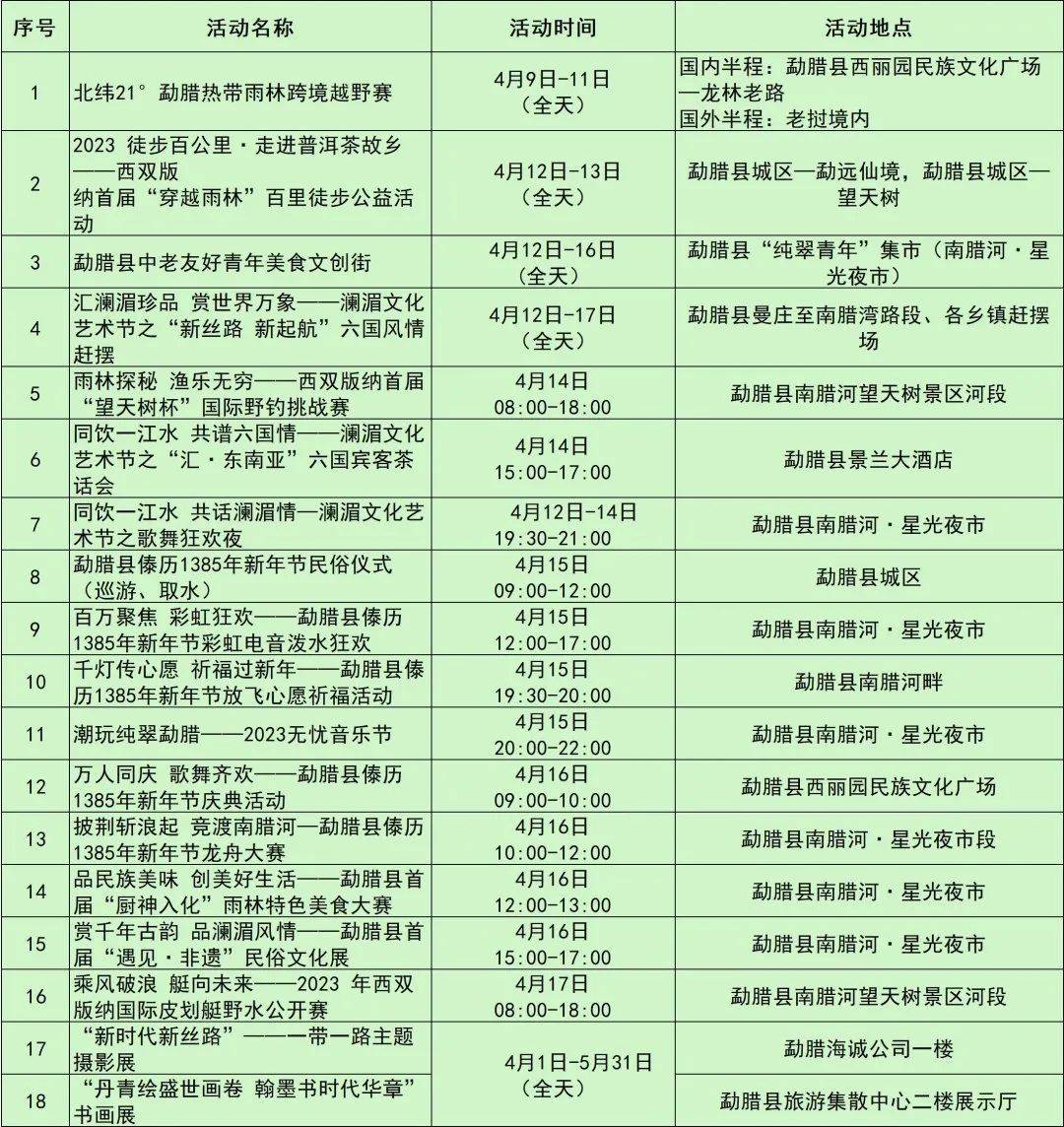 文化 | 四月云南那些喜庆欢乐的民族节庆 不要错过