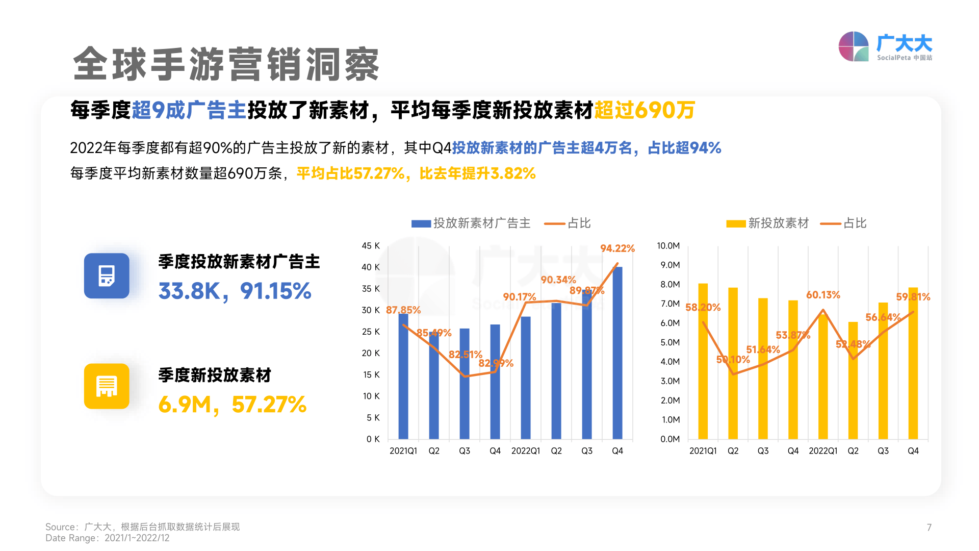 2023全球挪动游戏实人素材爆款察看(附下载)