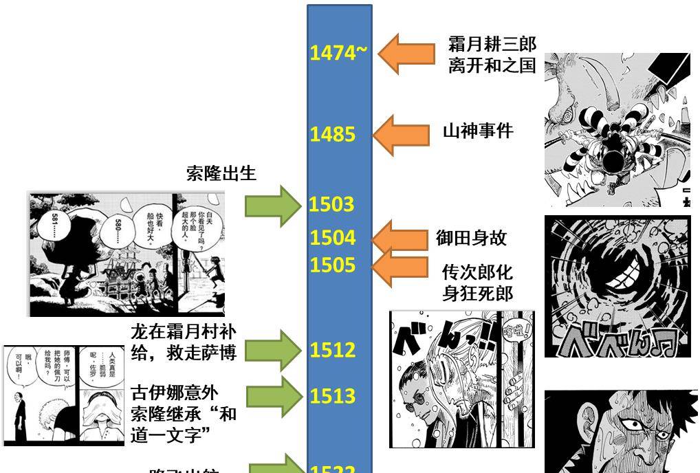 海贼王名刀！和道一文字道出索隆出身！