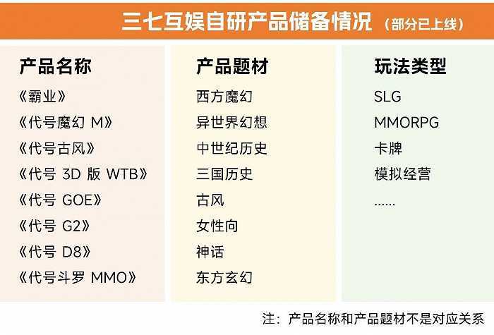 中国游戏企业研发合作力陈述：自研游戏收入同比下降13.07%，企业顺境中谋开展