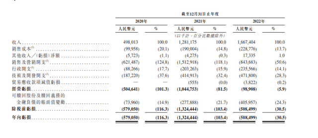 人均消费75块，Soul 卖艺不卖身的为难